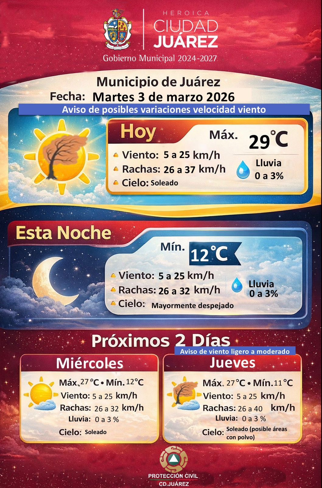 Pronóstico meteorológico para los próximos días
