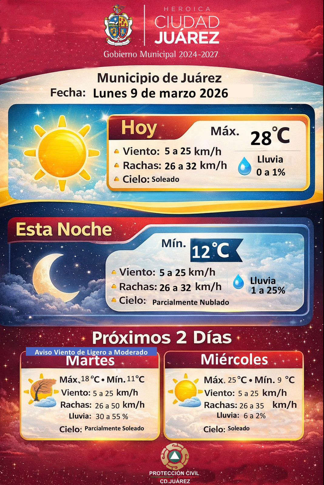 Pronostican día soleado y temperaturas de hasta 28 grados para este lunes