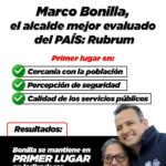 Destaca encuesta de RUBRUM liderazgo y cercanía de Marco Bonilla