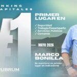 Marco Bonilla se consolida como el alcalde mejor evaluado de México
