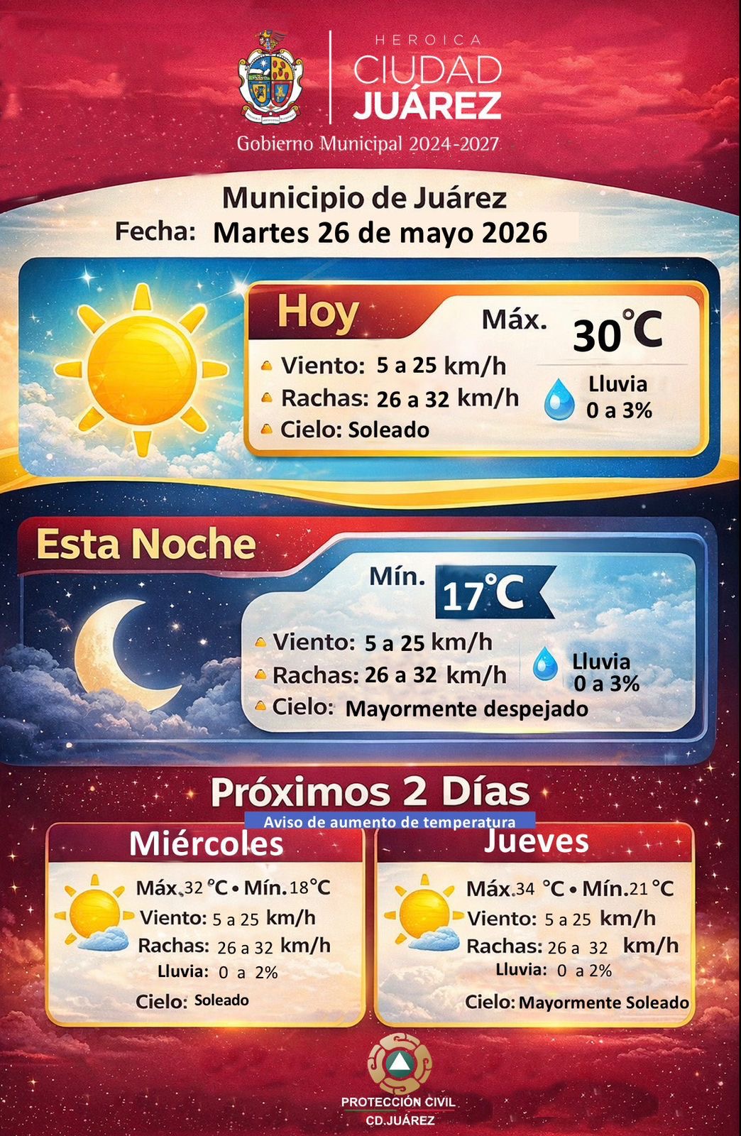Pronostican días soleados y aumento gradual de temperatura