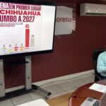 Cuauhtémoc Estrada destaca encuesta de El Financiero que coloca a Morena 20 puntos arriba del PAN en Chihuahua