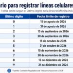 Movimiento Ciudadano logra el inicio de consultas públicas en Chihuahua sobre el registro de líneas celulares