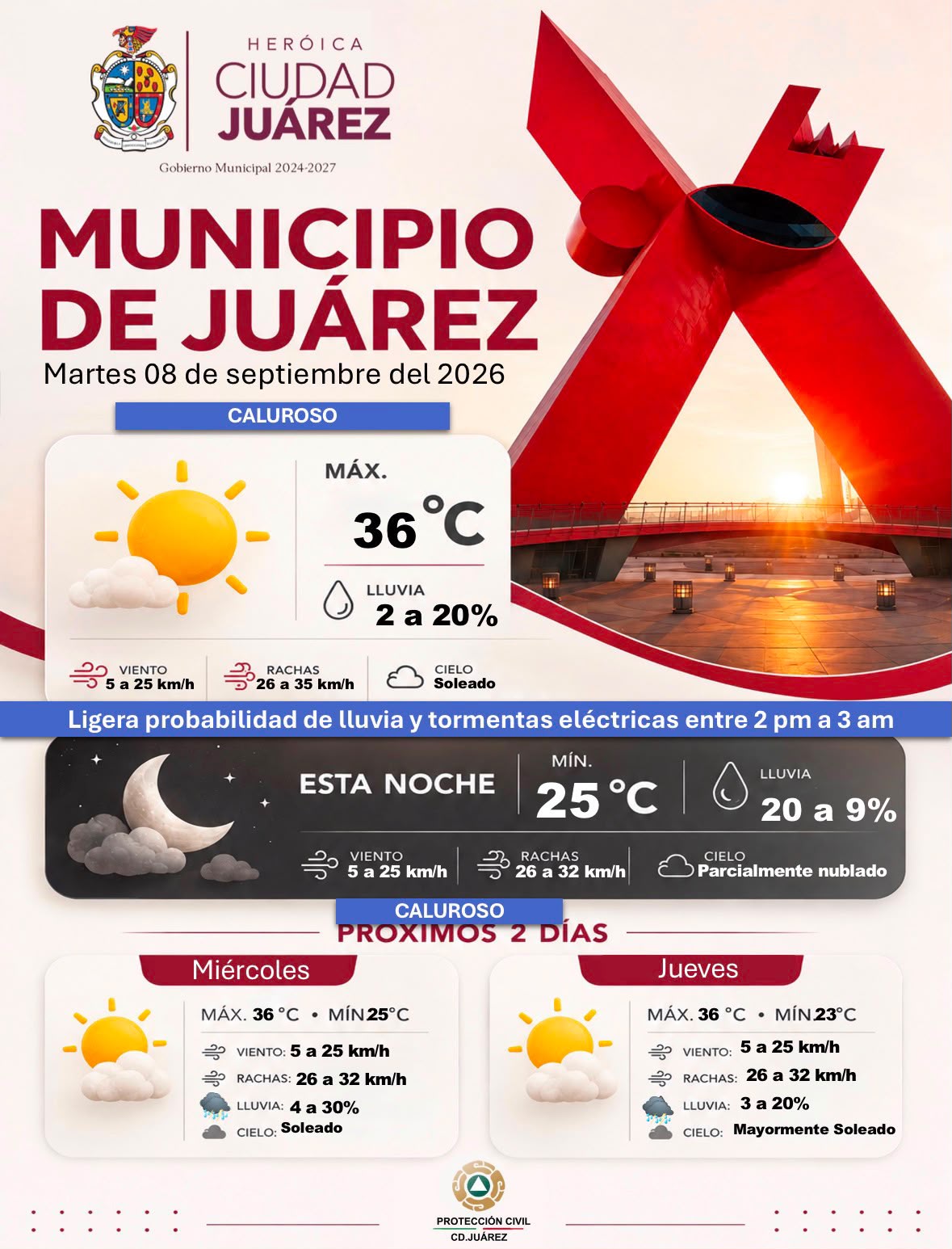 Juárez tendrá martes caluroso con temperatura de hasta 36 grados