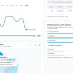 Disminución en competitividad de Chihuahua se origina por la falta de gobernanza por parte de Maru Campos: MORENA.