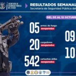 Reporta SSPE 30 detenidos y asegura armamento, vehículos y más de 22 mil litros de combustible en una semana en la entidad.